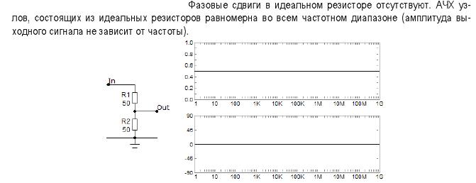 Классификация моделей компонентов электронных схем. - student2.ru