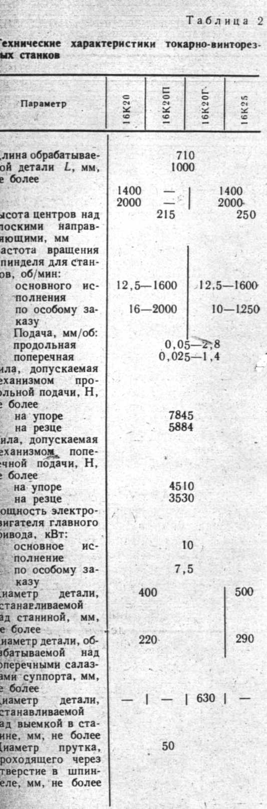 Классификация, обозначения и характеристики групп станков - student2.ru