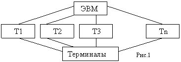 Классификация по характеру использования информации - student2.ru