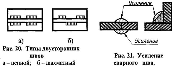 Классификация швов сварных соединений - student2.ru