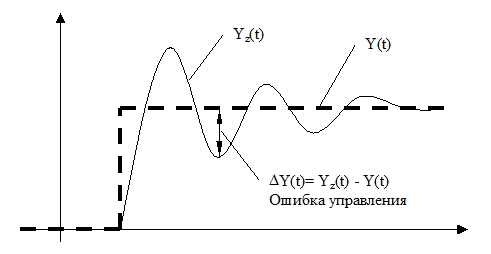 Классификация систем автоматического регулирования - student2.ru