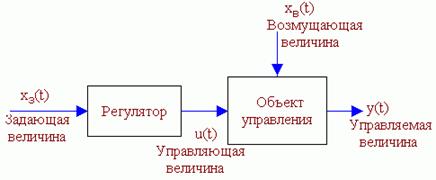 Классификация систем автоматического регулирования - student2.ru