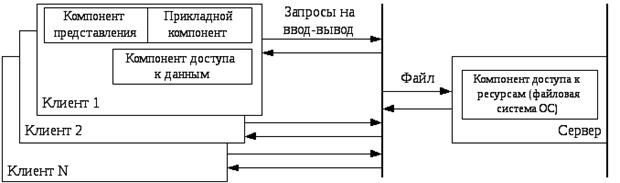 Классификация стандартных серверов - student2.ru