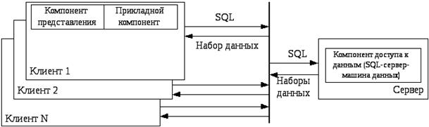 Классификация стандартных серверов - student2.ru