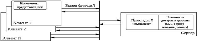 Классификация стандартных серверов - student2.ru