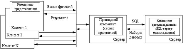 Классификация стандартных серверов - student2.ru