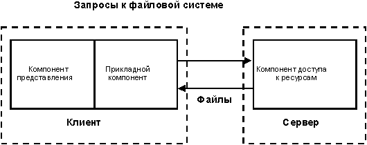 Классификация стандартных серверов - student2.ru