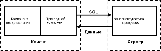 Классификация стандартных серверов - student2.ru