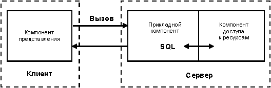 Классификация стандартных серверов - student2.ru