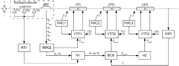 Принципы построения и структура ДЦ - student2.ru