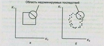 Классификация задач принятия решений - student2.ru