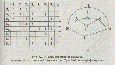 Кластеризация морфологических множеств - student2.ru