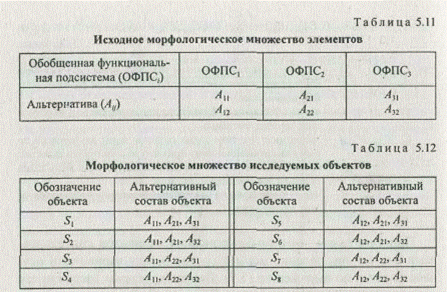 Кластеризация морфологических множеств - student2.ru