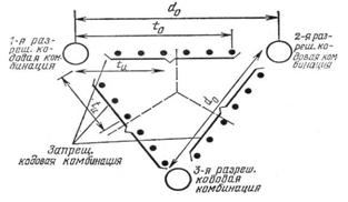 кодтық ара қашықтық. - student2.ru