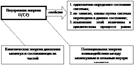 Количество тепла (теплота) - student2.ru