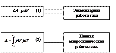 Количество тепла (теплота) - student2.ru