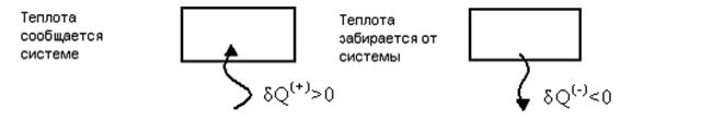 Количество тепла (теплота) - student2.ru