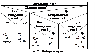 комбинаторика. основы теории групп - student2.ru