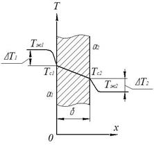 Комплекс краевых, физических и геометрических условий к уравнению теплопроводности - student2.ru