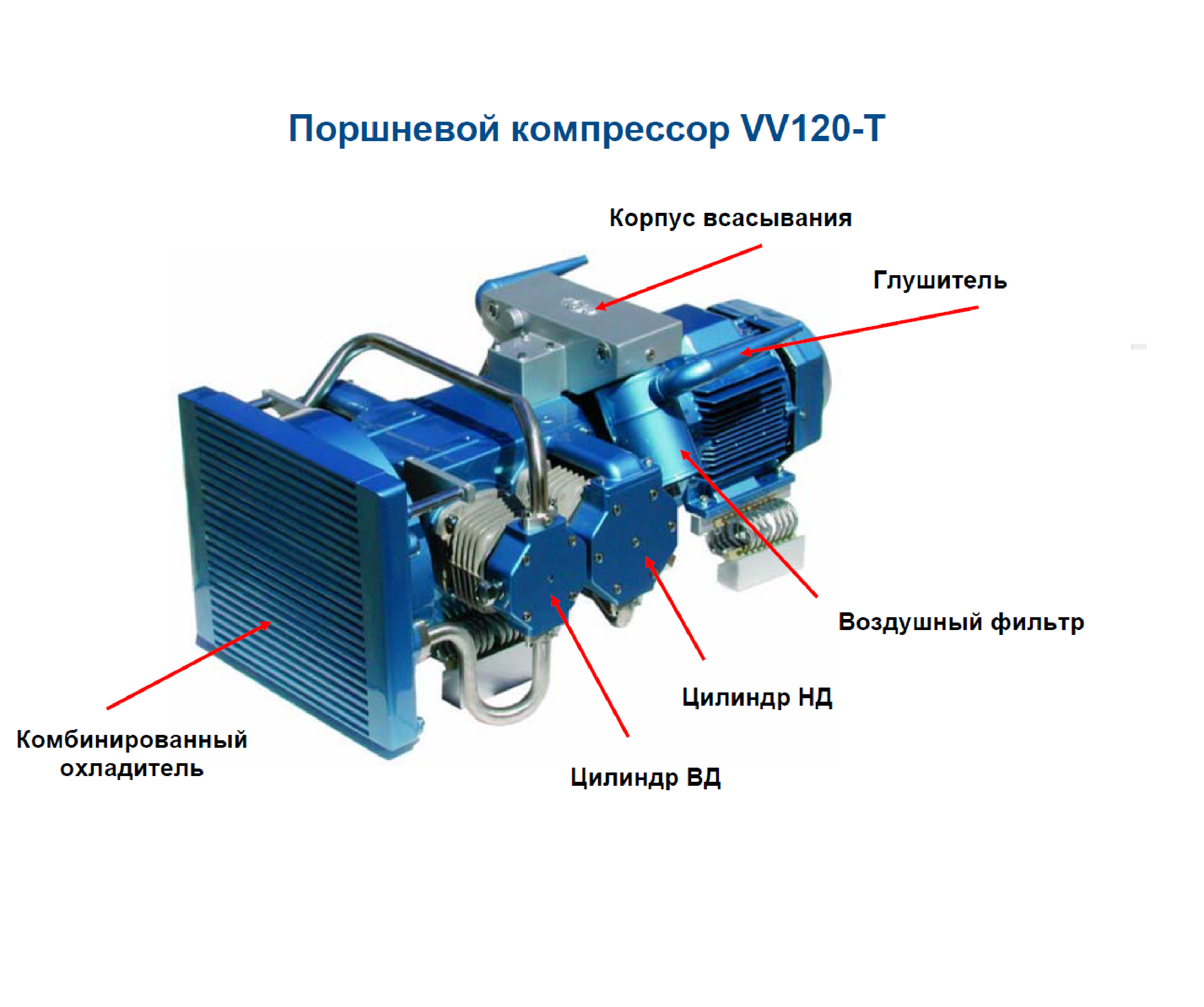 Компрессорный агрегат VV 120-T - student2.ru