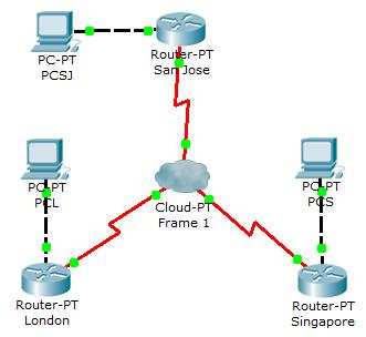 Конфигурирование подъинтерфейсов для Frame Relay. - student2.ru