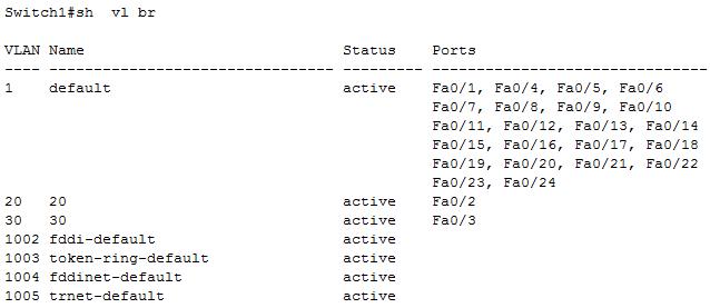 Конфигурирование статических VLAN - student2.ru