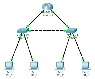 Конфигурирование статических VLAN - student2.ru