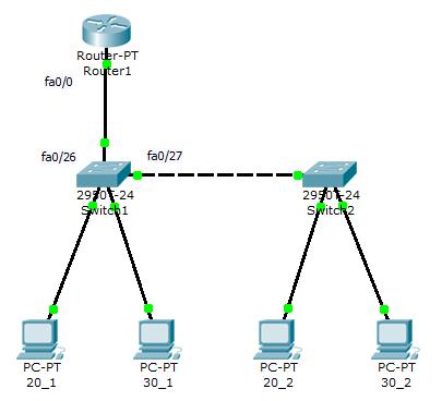 Конфигурирование статических VLAN - student2.ru