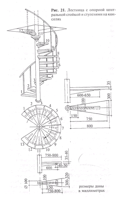 Конструкции винтовых лестниц - student2.ru