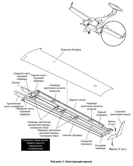 конструкция и лётная эксплуатация вс - student2.ru