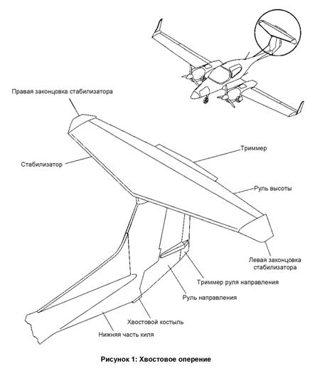 конструкция и лётная эксплуатация вс - student2.ru