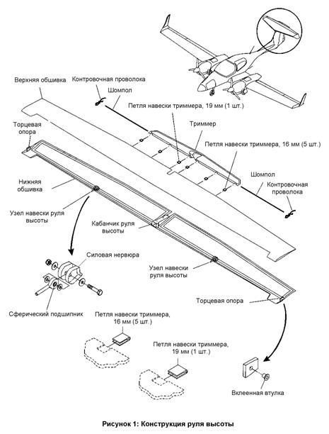 конструкция и лётная эксплуатация вс - student2.ru