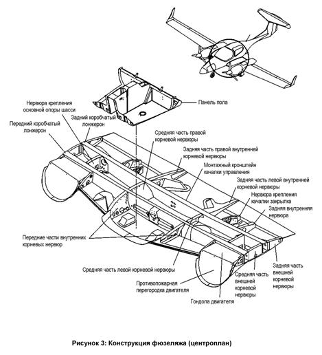 конструкция и лётная эксплуатация вс - student2.ru
