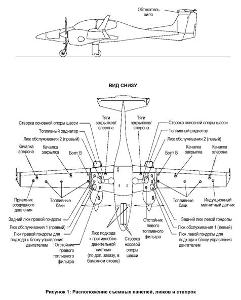 конструкция и лётная эксплуатация вс - student2.ru