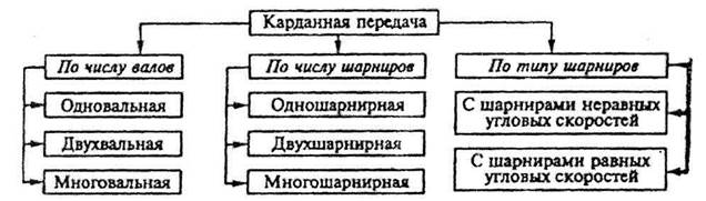 конструкция раздаточных коробок. - student2.ru