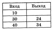 Контроль устных вычислительных навыков - student2.ru