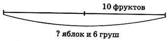 Контроль устных вычислительных навыков - student2.ru