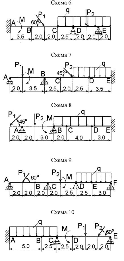 контрольная расчетная работа по статике - student2.ru