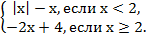 Контрольные работы по алгебре 7 класс (углубленное изучение) к учебнику - student2.ru