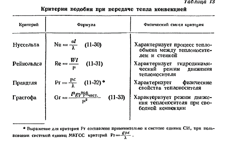 Конвекция, закон Ньютона. Естественная и вынужденная конвекция. Критерии теплового подобия. - student2.ru