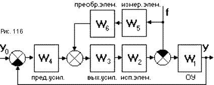 Коррекция с использованием неединичной обратной связи - student2.ru