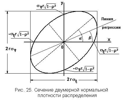 Ковариационная матрица двумерной непрерывной случайной величины,коэффициенткорреляции,пределызначений,доказательство;независимость и некоррелированность:понятие и признаки. 1 страница - student2.ru