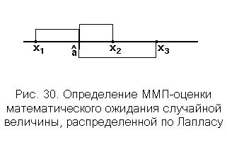 Ковариационная матрица двумерной непрерывной случайной величины,коэффициенткорреляции,пределызначений,доказательство;независимость и некоррелированность:понятие и признаки. 3 страница - student2.ru