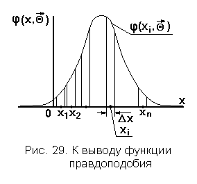 Ковариационная матрица двумерной непрерывной случайной величины,коэффициенткорреляции,пределызначений,доказательство;независимость и некоррелированность:понятие и признаки. 3 страница - student2.ru