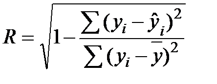 Коэффициент корреляции. Коэффициент детерминации - student2.ru