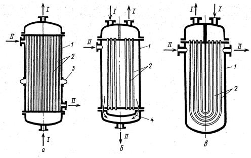 Кожух; 2-перегородки; I и II - теплоносители - student2.ru