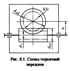 Краткие методические указания к изучению материала - student2.ru