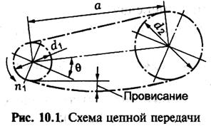 Расчет ремня по тяговой способности - student2.ru