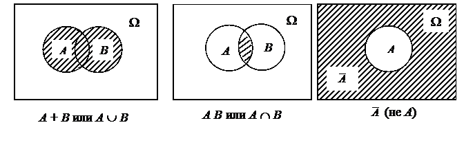 Краткие теоретические сведения для выполнения контрольную работу № 5 - student2.ru