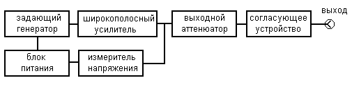 Краткие теоретические сведения. Лабораторная работа № 1 - student2.ru